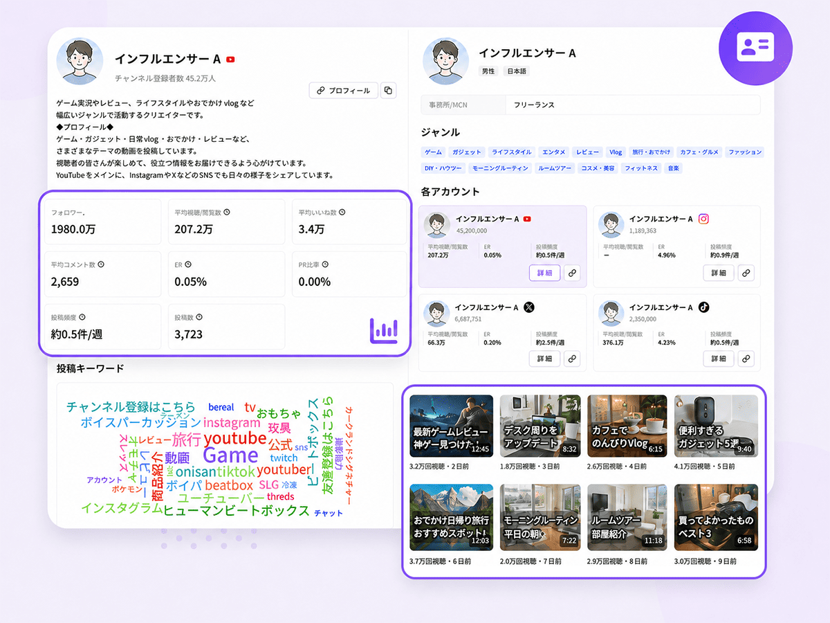 红人多平台账号、投稿与指标汇总的资料页
